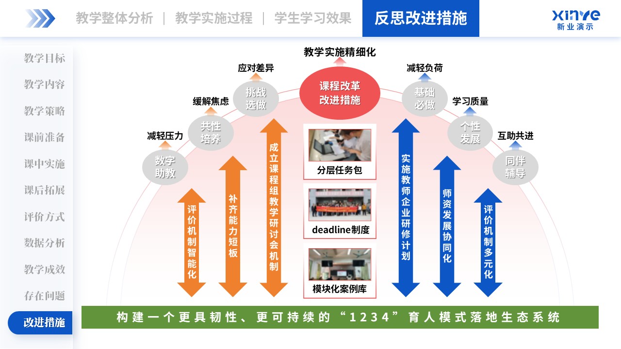 教学实施报告(管理会计-蓝绿粉）第11页预览图