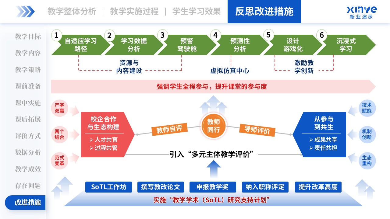 教学实施报告(管理会计-蓝绿粉）第12页预览图