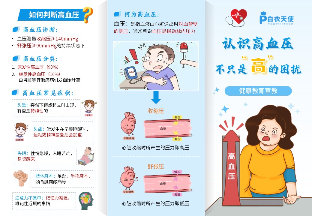 02期-科普三折页-认识高血压，不只是 “高” 的困扰