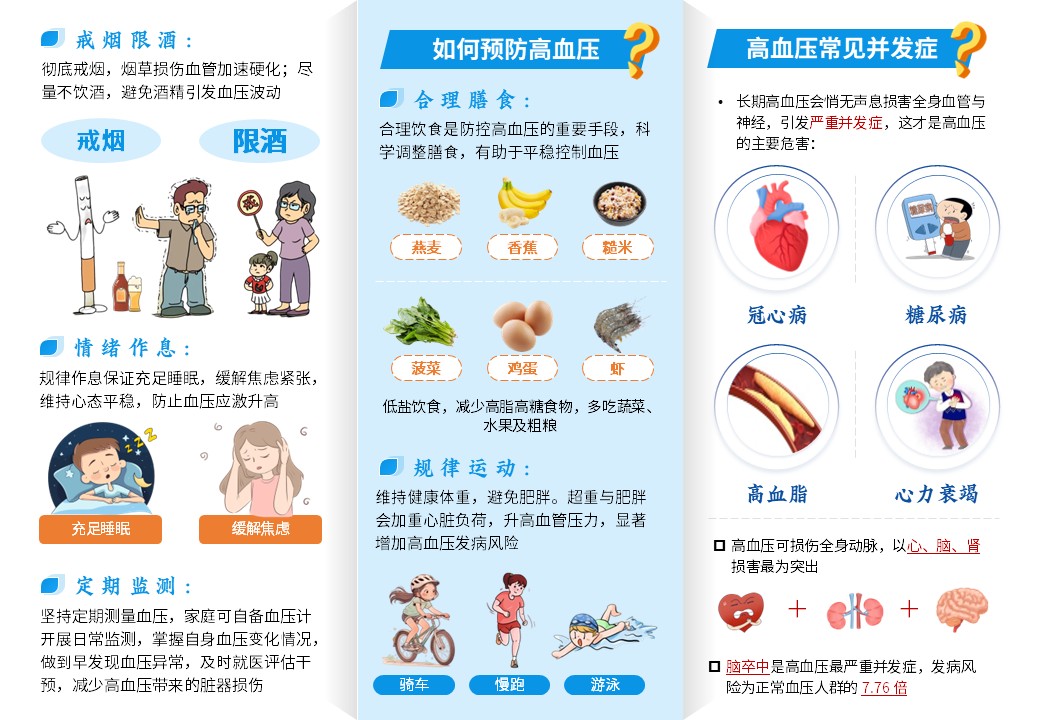 02期-科普三折页-认识高血压，不只是 “高” 的困扰第2页预览