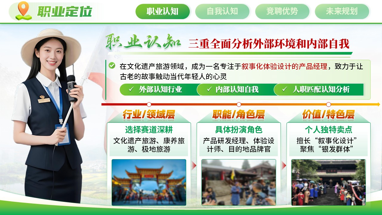 《守生态初心，成绿色旅程》职规赛第3页预览图