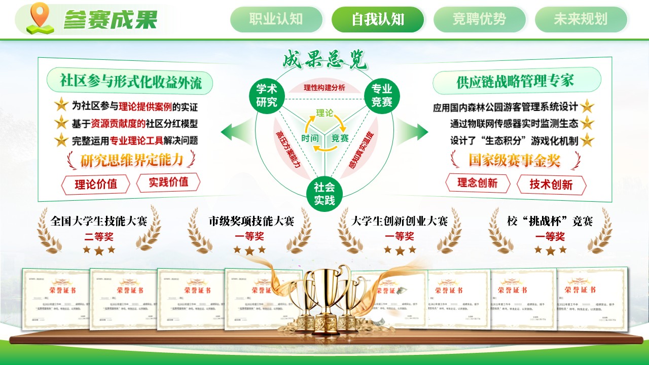 《守生态初心，成绿色旅程》职规赛第7页预览图