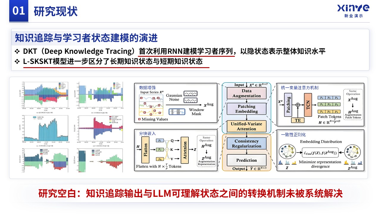 课题申报（时序数据-蓝色）第3页预览图