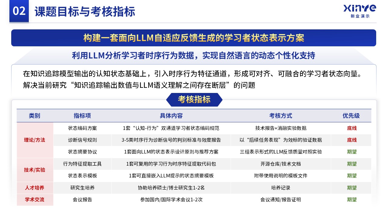 课题申报（时序数据-蓝色）第6页预览图
