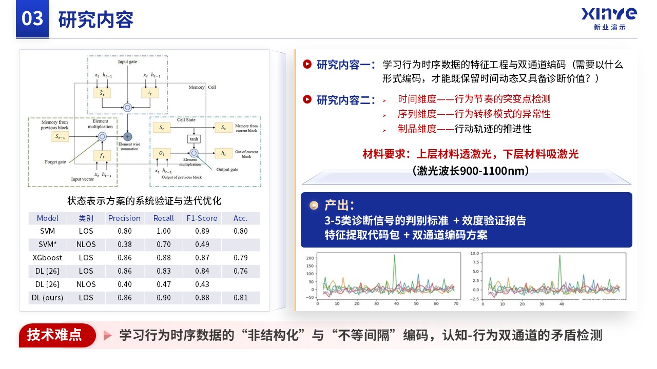课题申报（时序数据-蓝色）第8页预览图