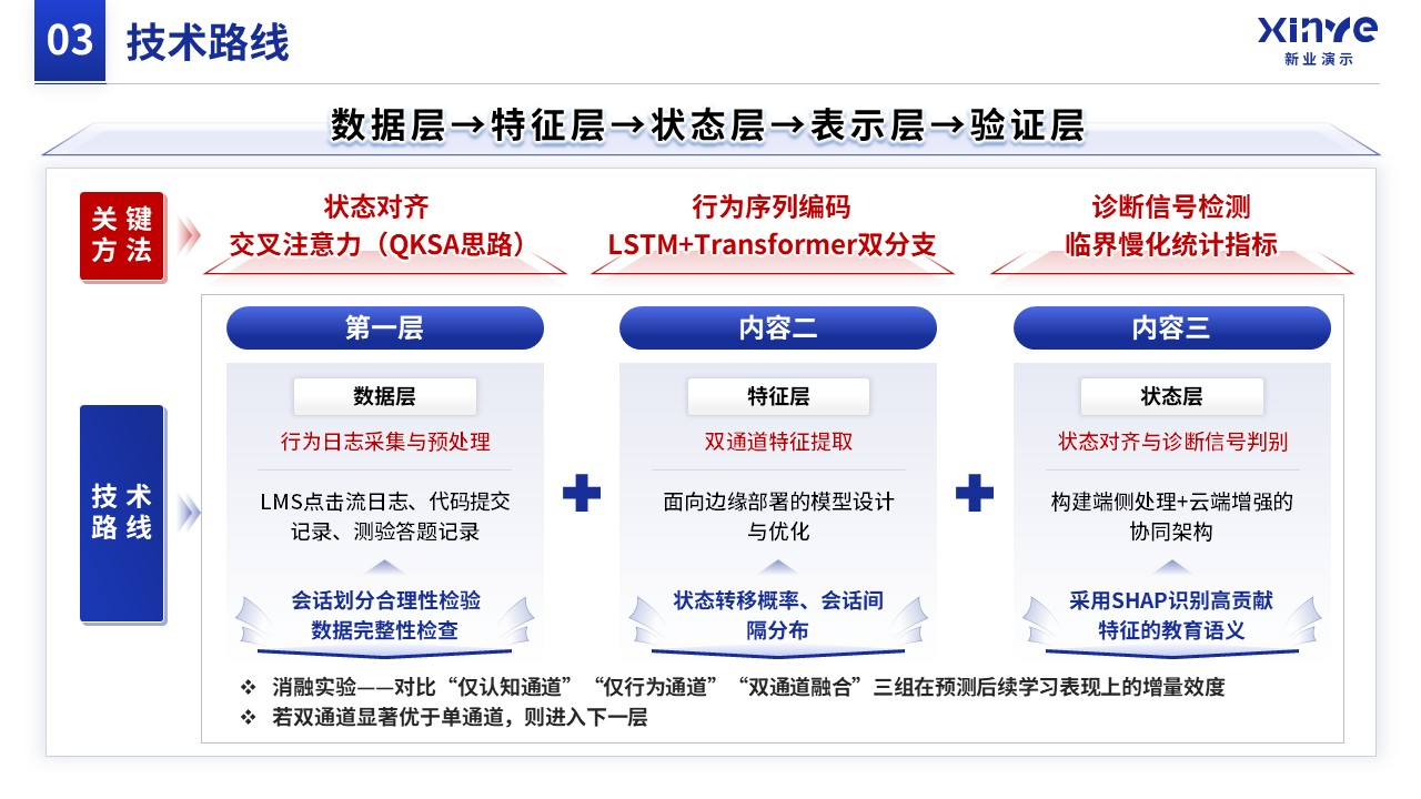课题申报（时序数据-蓝色）第9页预览图