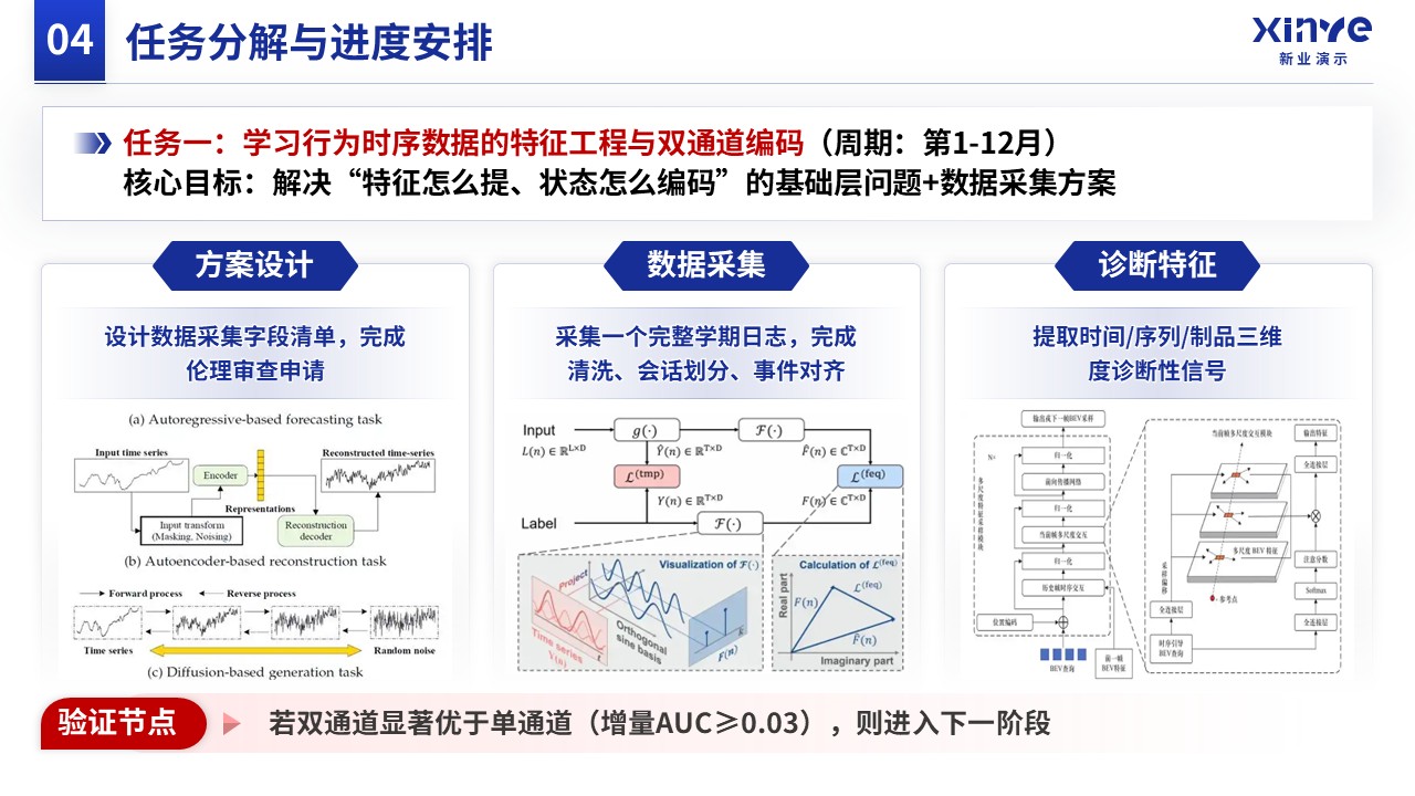 课题申报（时序数据-蓝色）第12页预览图
