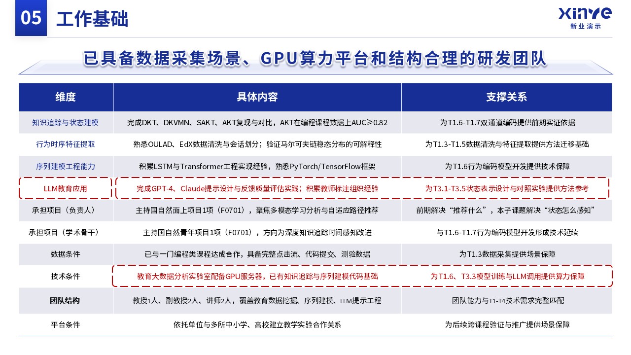 课题申报（时序数据-蓝色）第17页预览图