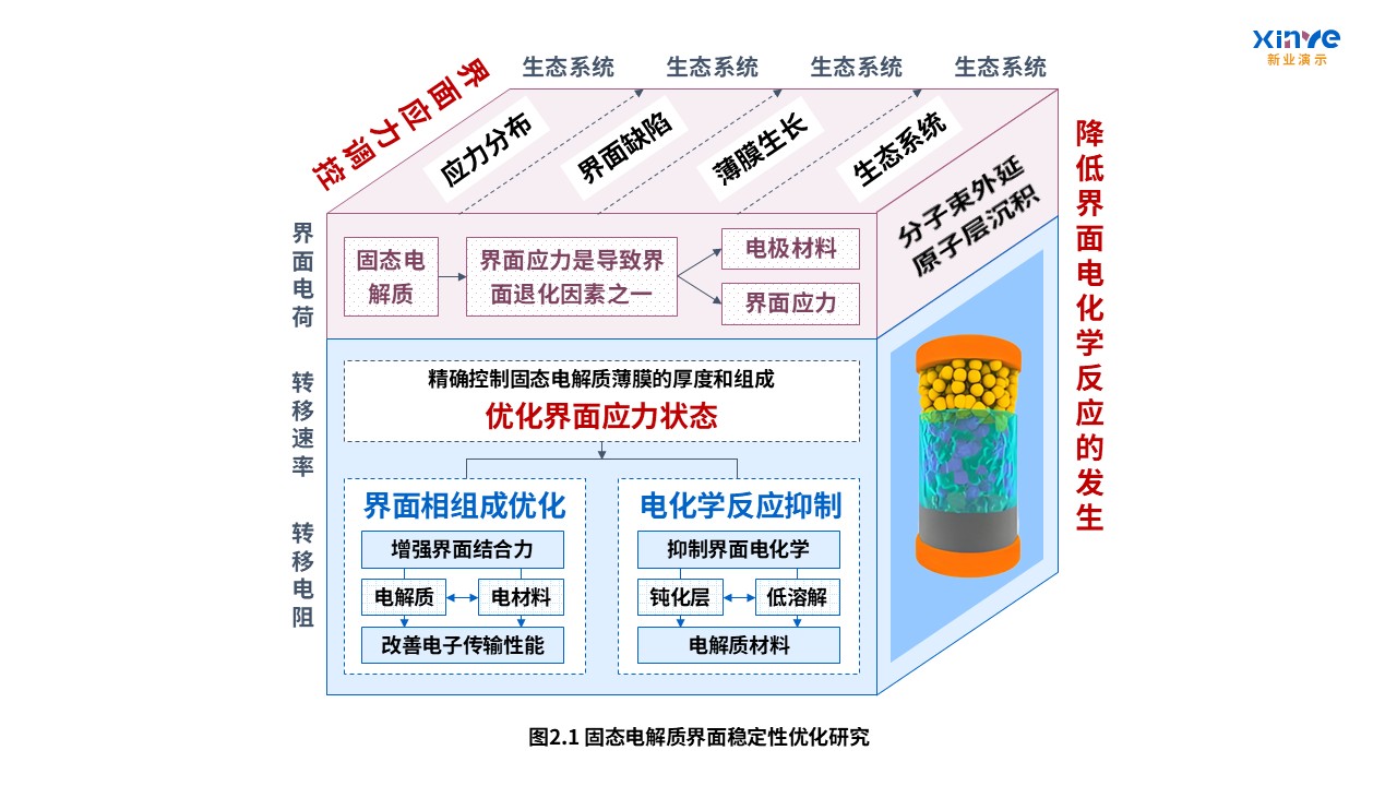 15-1科研架构图(电池体系开发-蓝粉黄）第2页预览图