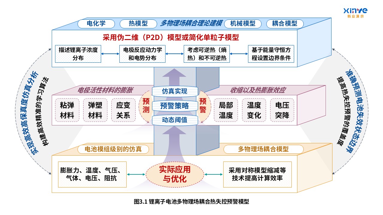 15-1科研架构图(电池体系开发-蓝粉黄）第3页预览图