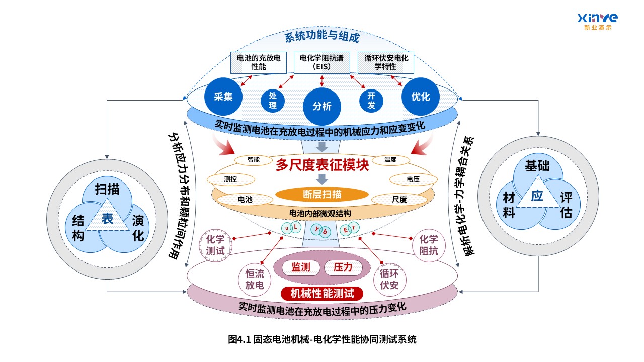 15-1科研架构图(电池体系开发-蓝粉黄）第4页预览图