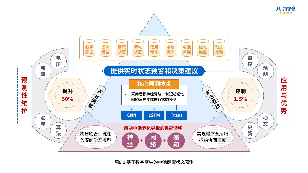 15-1科研架构图(电池体系开发-蓝粉黄）第6页预览图