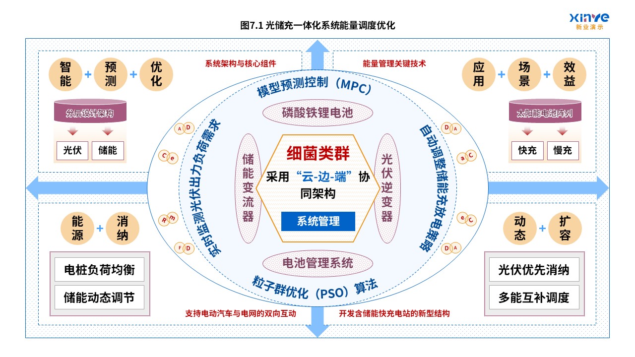 15-1科研架构图(电池体系开发-蓝粉黄）第7页预览图
