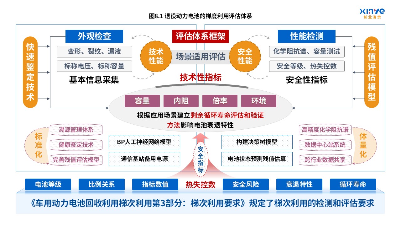15-1科研架构图(电池体系开发-蓝粉黄）第8页预览图