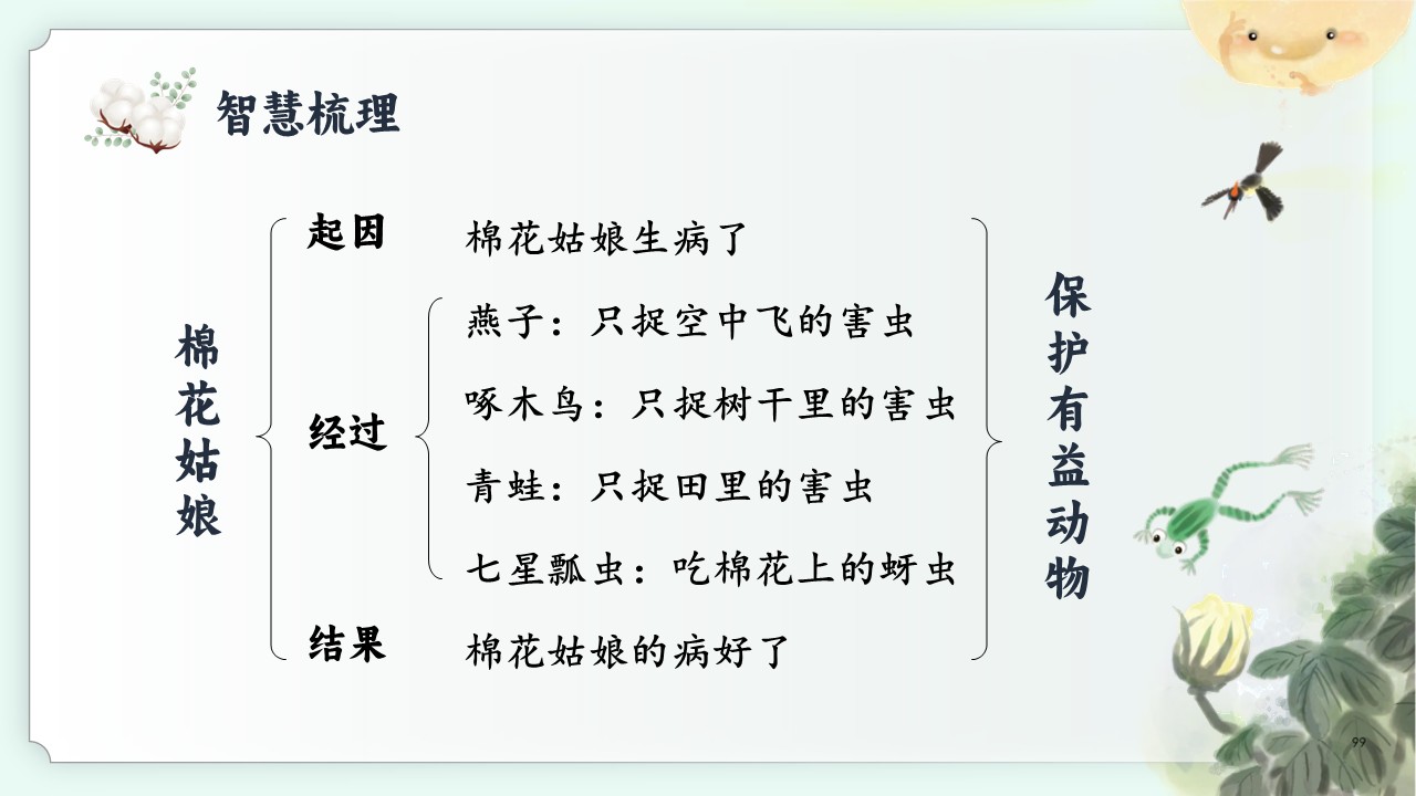 《棉花姑娘》第49页预览图