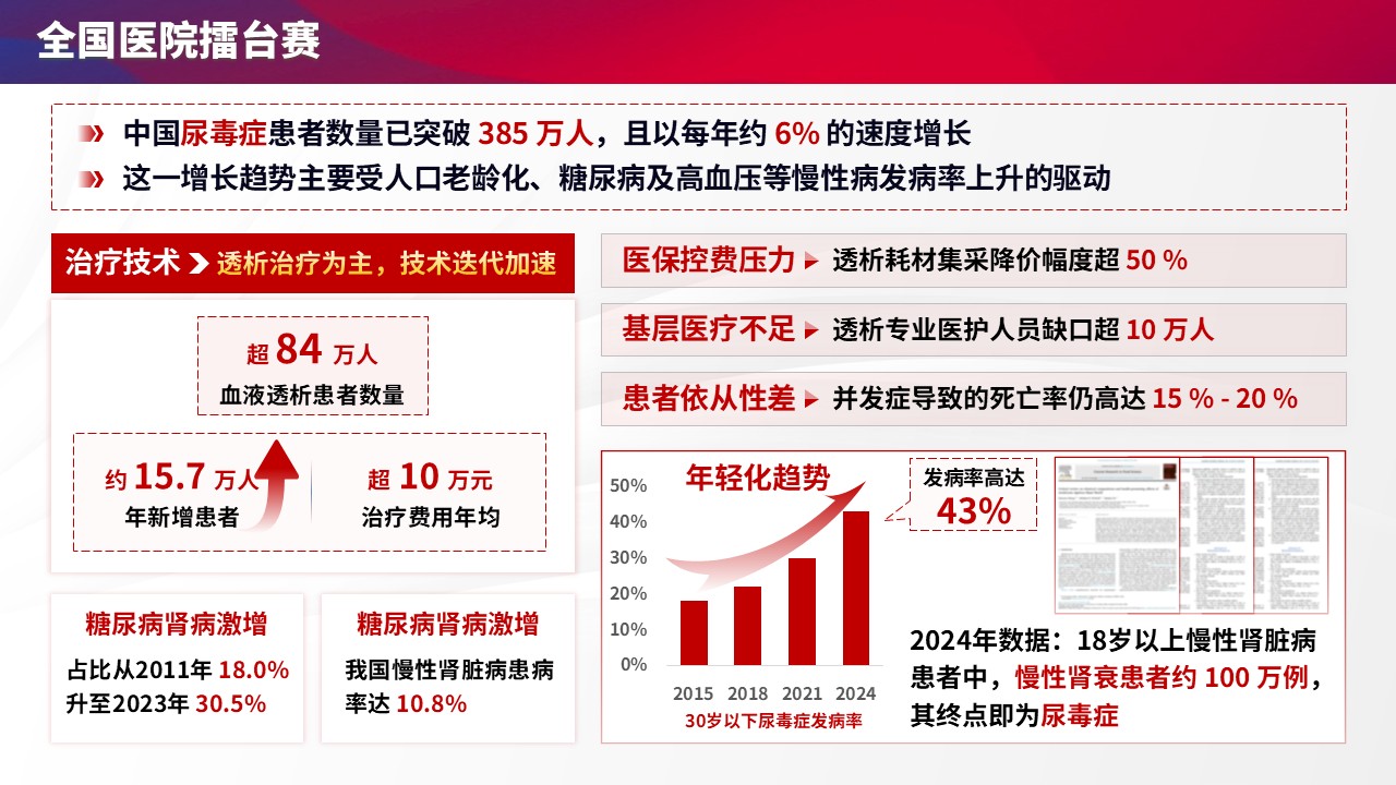 105期-尿毒症擂台赛（红蓝色）第3页预览