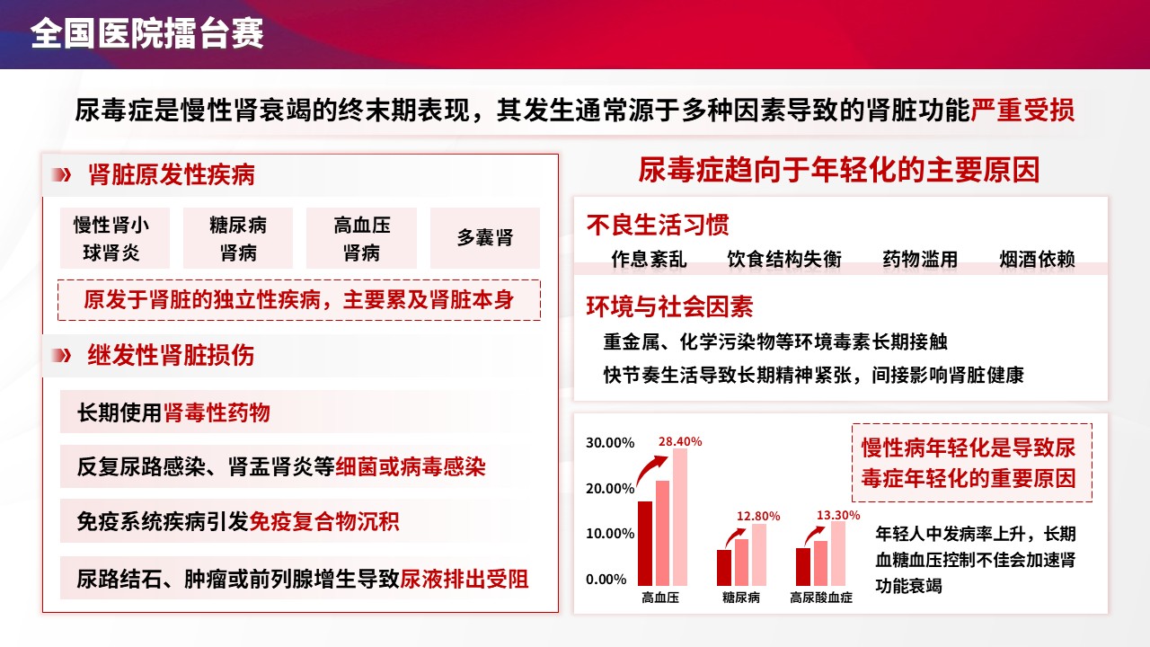 105期-尿毒症擂台赛（红蓝色）第4页预览