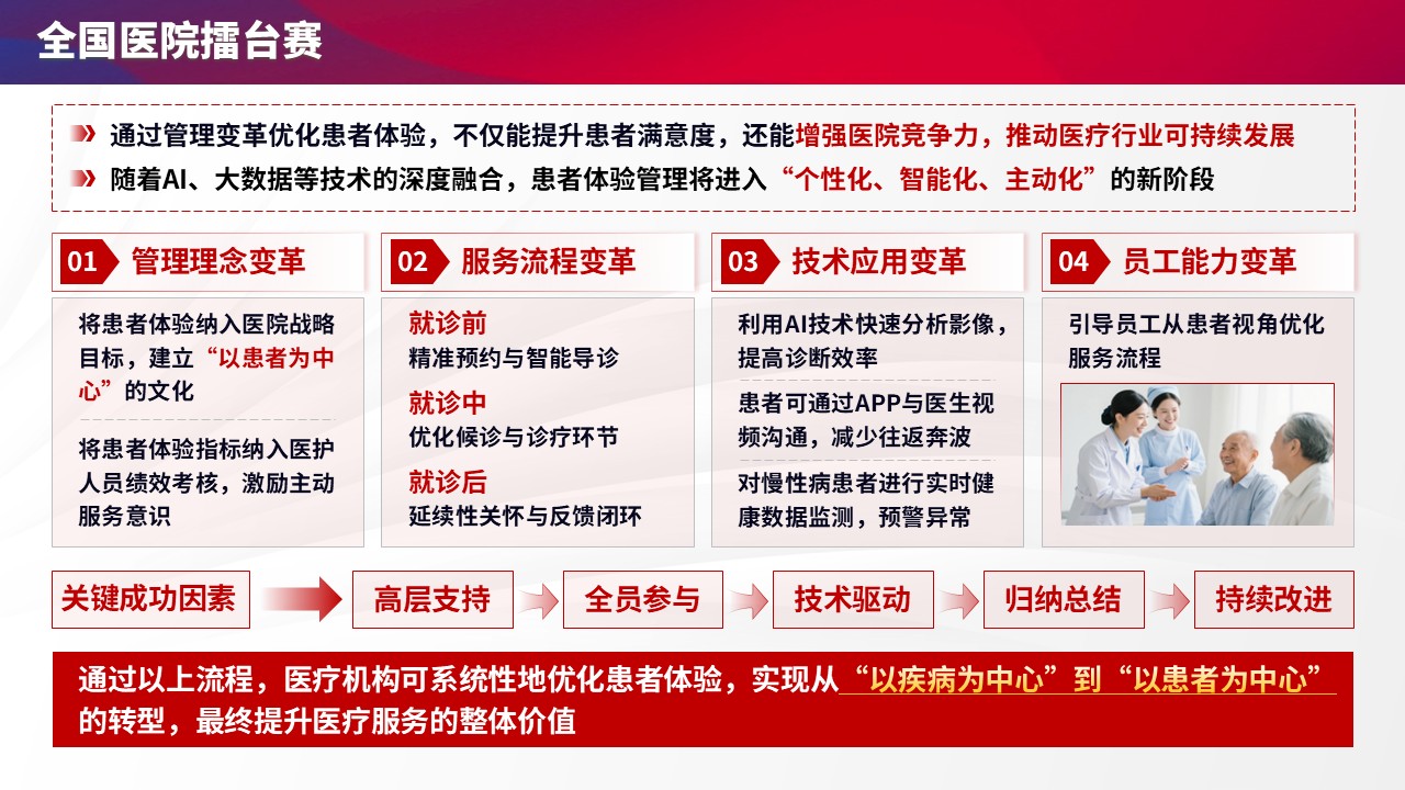 105期-尿毒症擂台赛（红蓝色）第7页预览
