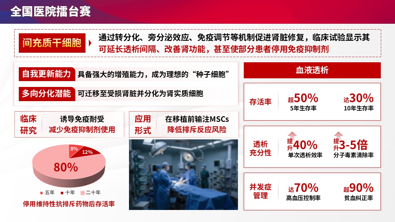 105期-尿毒症擂台赛（红蓝色）第9页预览