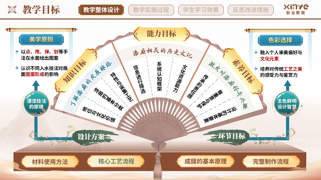 教学实施报告（非遗漆扇项目式学习的实践研究——棕蓝绿）
