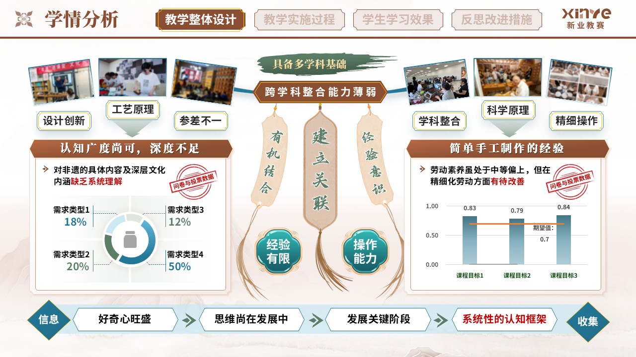 教学实施报告（非遗漆扇项目式学习的实践研究——棕蓝绿）第2页预览图