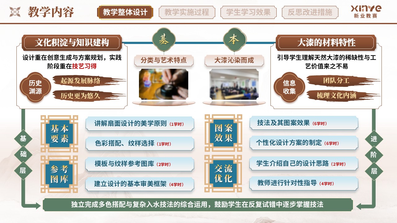 教学实施报告（非遗漆扇项目式学习的实践研究——棕蓝绿）第3页预览图