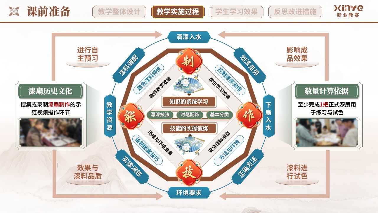 教学实施报告（非遗漆扇项目式学习的实践研究——棕蓝绿）第5页预览图