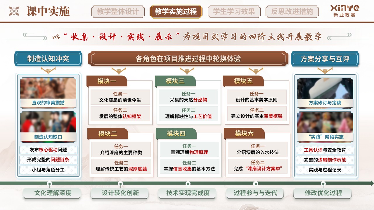 教学实施报告（非遗漆扇项目式学习的实践研究——棕蓝绿）第6页预览图