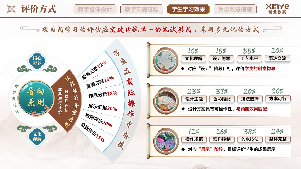 教学实施报告（非遗漆扇项目式学习的实践研究——棕蓝绿）第8页预览图