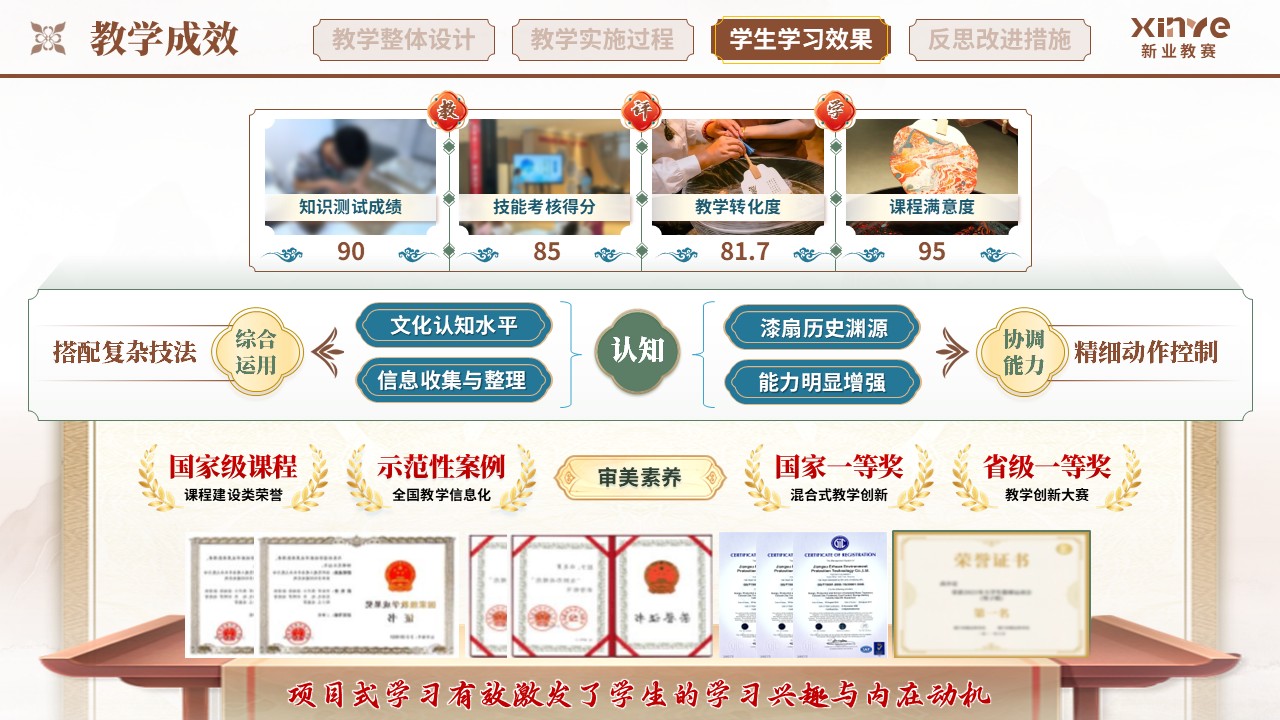 教学实施报告（非遗漆扇项目式学习的实践研究——棕蓝绿）第9页预览图