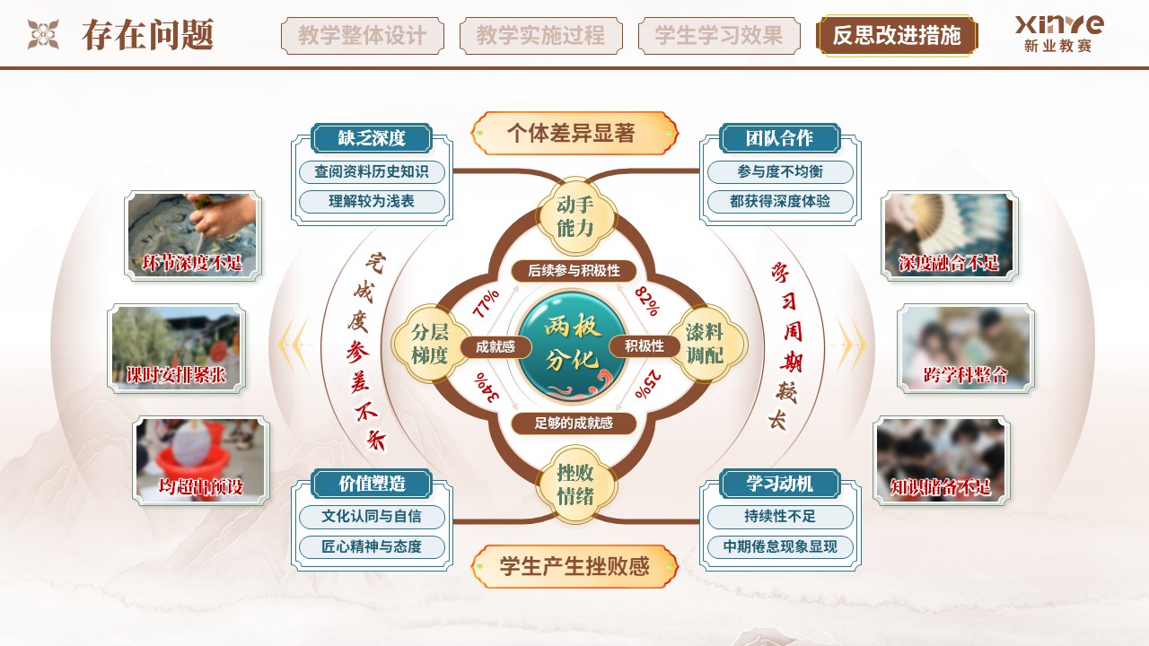 教学实施报告（非遗漆扇项目式学习的实践研究——棕蓝绿）第11页预览图