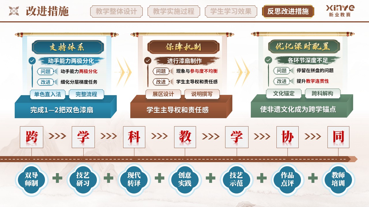 教学实施报告（非遗漆扇项目式学习的实践研究——棕蓝绿）第12页预览图