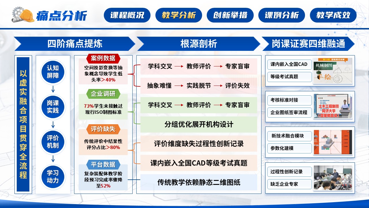 《工程制图》混合式创新大赛第6页预览图