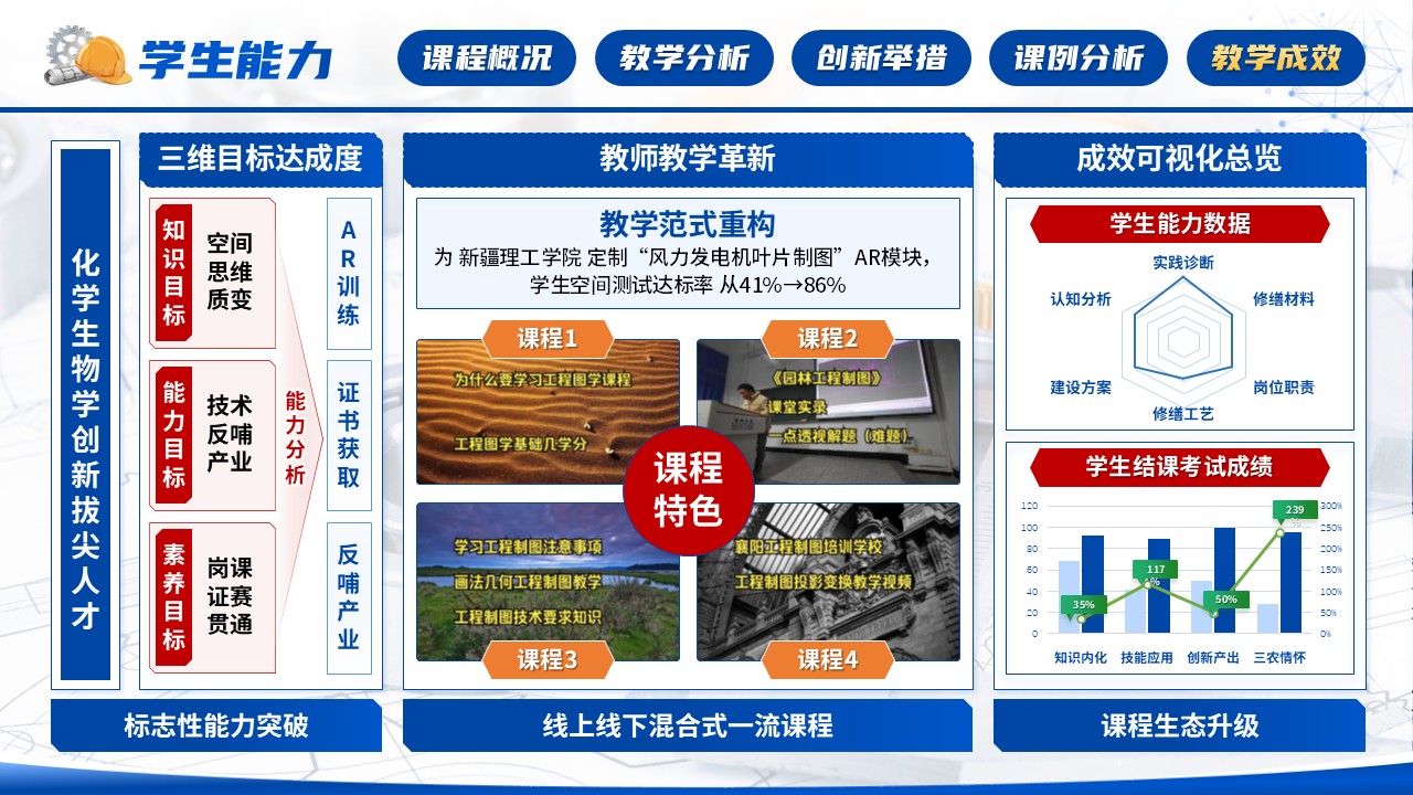 《工程制图》混合式创新大赛第11页预览图