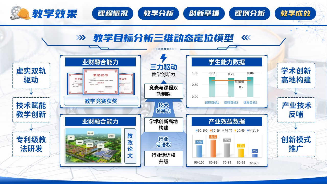 《工程制图》混合式创新大赛第12页预览图