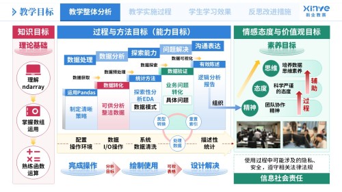 教学实施报告《数据分析教学模式创新实践-蓝绿粉》