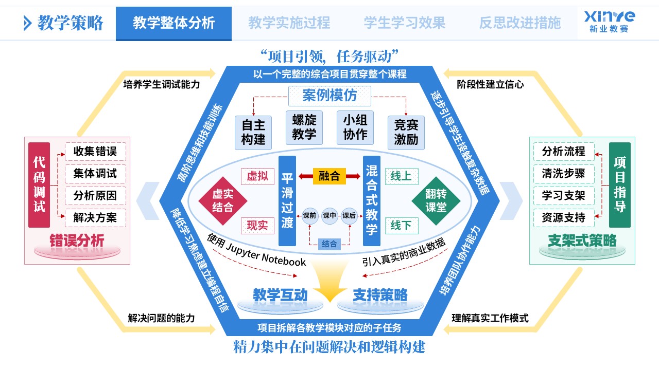 教学实施报告《数据分析教学模式创新实践-蓝绿粉》第3页预览图