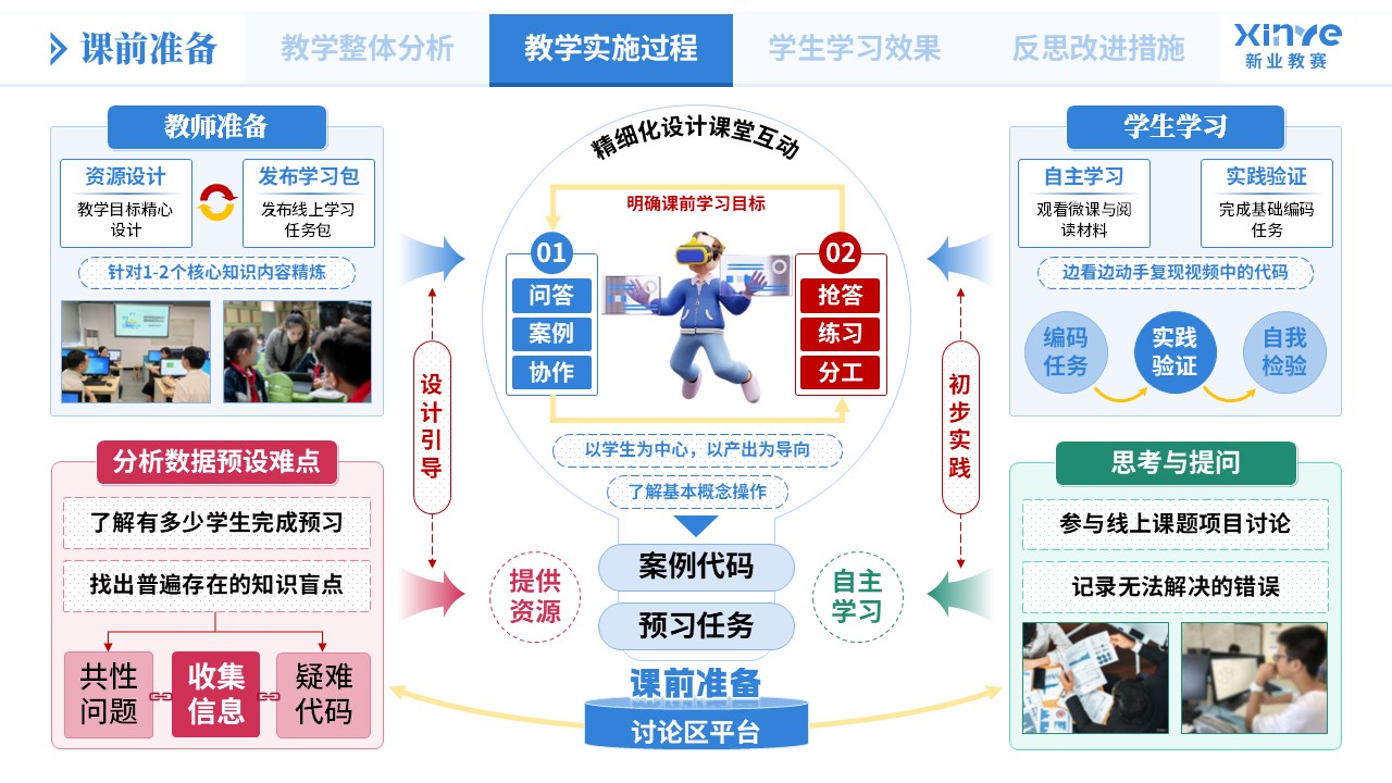 教学实施报告《数据分析教学模式创新实践-蓝绿粉》第4页预览图