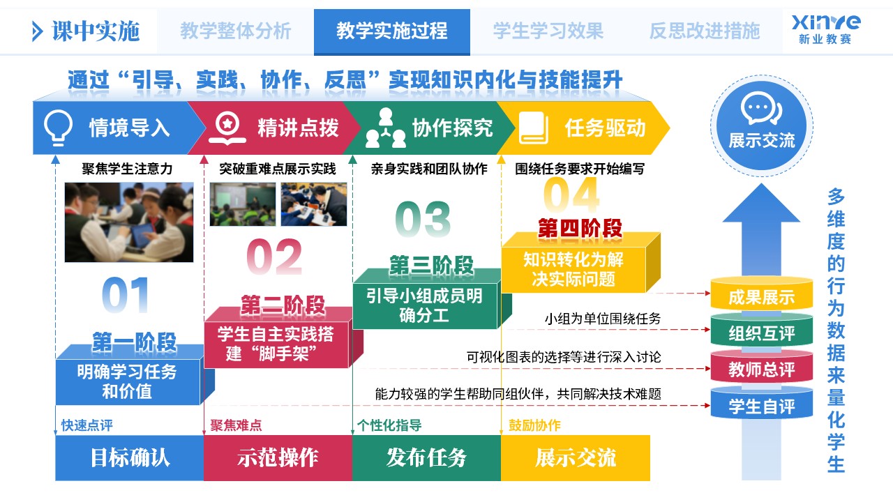教学实施报告《数据分析教学模式创新实践-蓝绿粉》第5页预览图