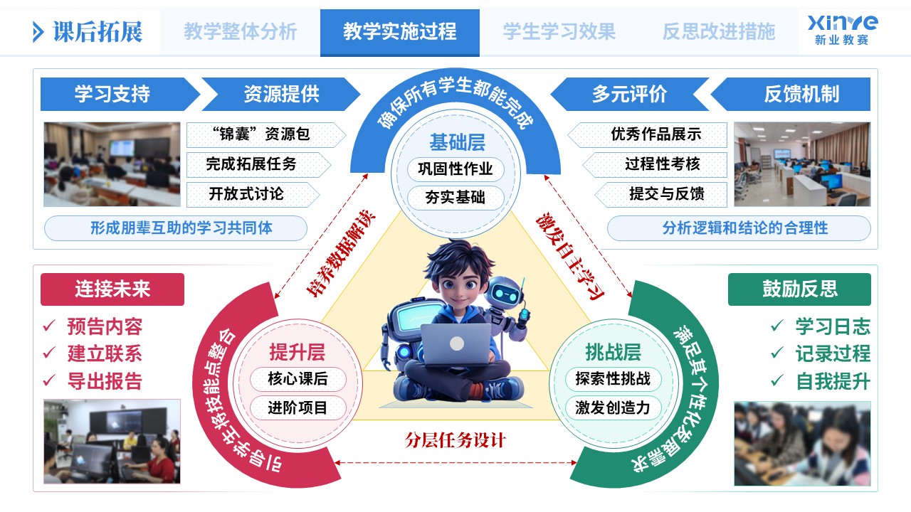 教学实施报告《数据分析教学模式创新实践-蓝绿粉》第6页预览图