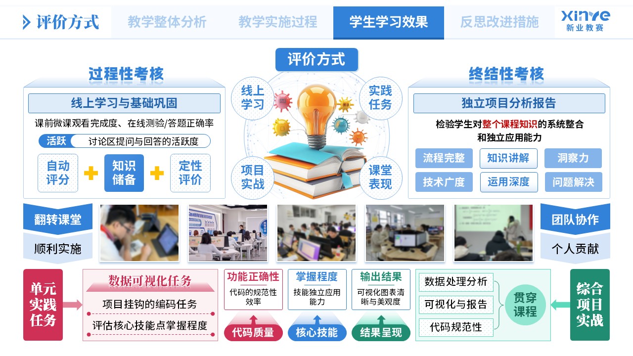 教学实施报告《数据分析教学模式创新实践-蓝绿粉》第7页预览图