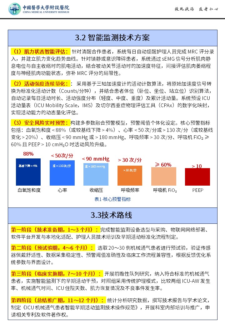 422期-申报书-ICU 机械通气患者智能早期活动监测新技术，改善重症患者获得性肌无力照护结局第5页预览