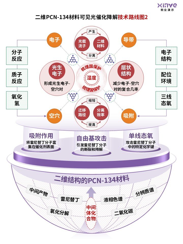 55-2技术路线图（高级氧化法处理水中有机污染物-紫红黄）第2页预览图