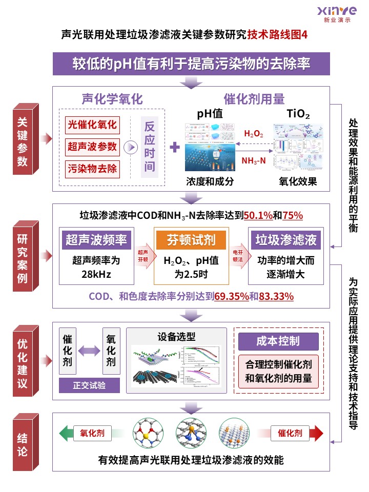 55-2技术路线图（高级氧化法处理水中有机污染物-紫红黄）第4页预览图