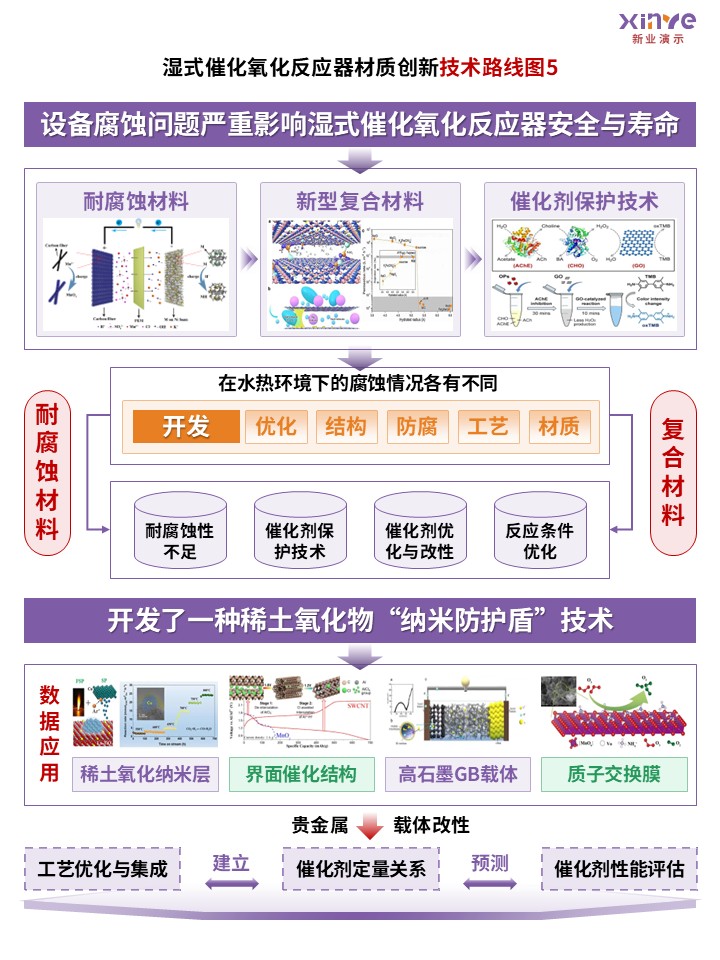 55-2技术路线图（高级氧化法处理水中有机污染物-紫红黄）第5页预览图