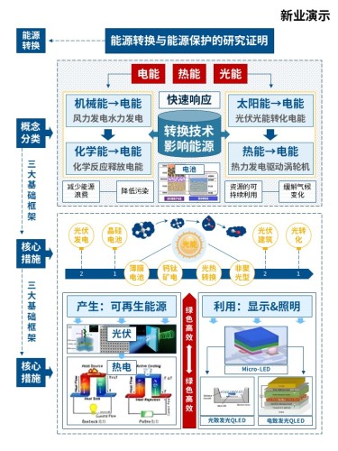 10-2能源转换和能源保护