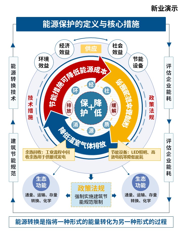 10-2能源转换和能源保护第2页预览图