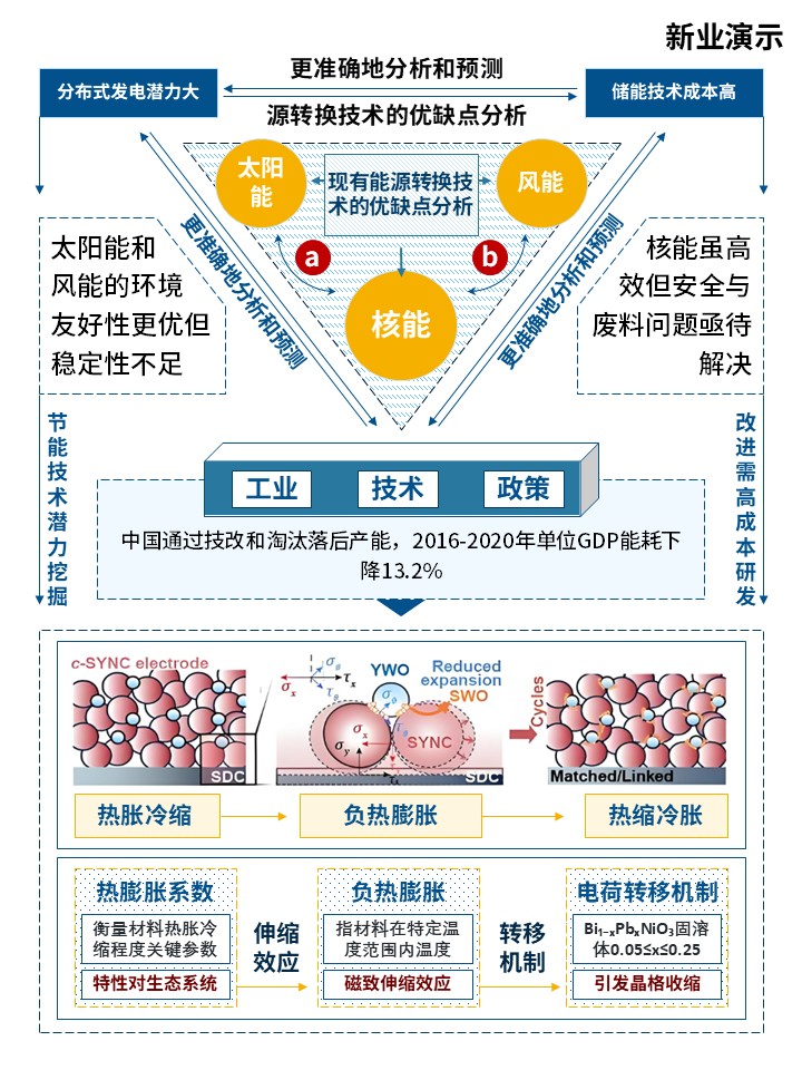 10-2能源转换和能源保护第3页预览图