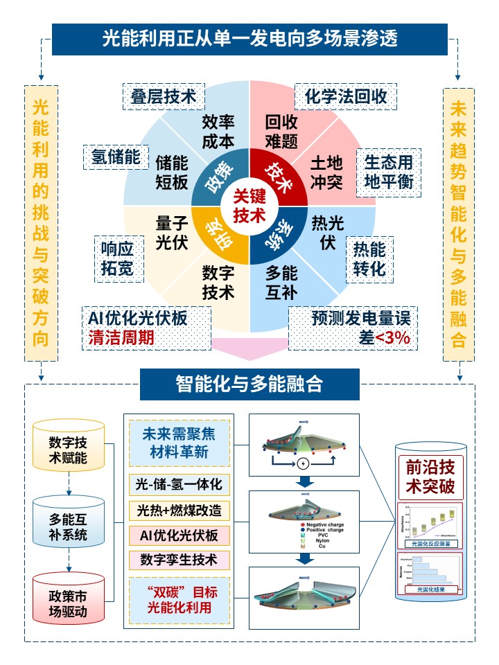 10-2能源转换和能源保护第4页预览图