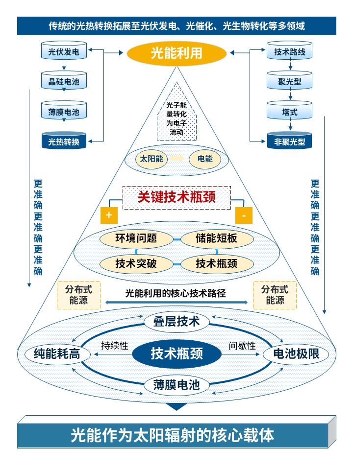 10-2能源转换和能源保护第5页预览图